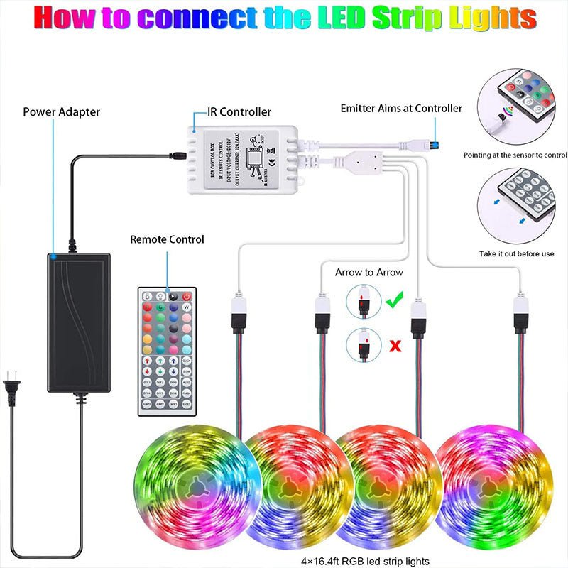 Flexible LED Strip Lights - Room/TV/Computer Decor. - Home2luxury 
